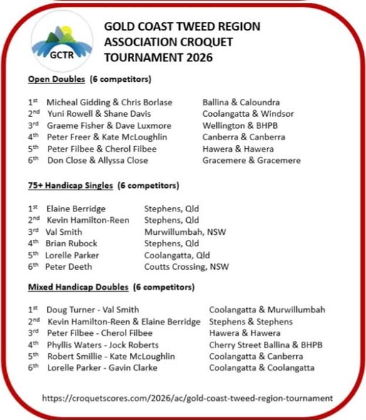 Players at the Gold Coast Tweed Region Tournament