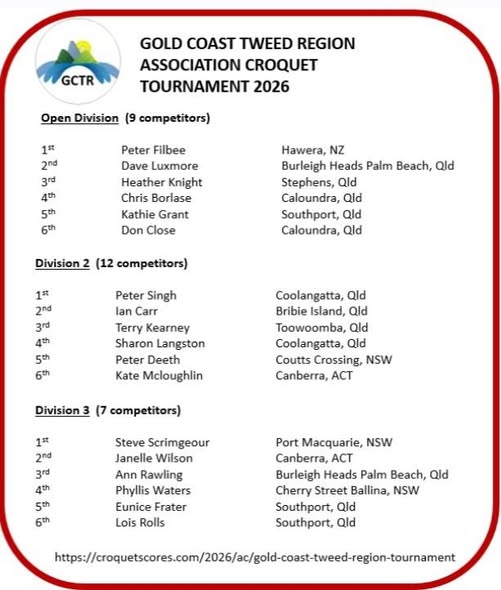 Coolangatta: Gold Coast Tweed Region Tournament a Great Success