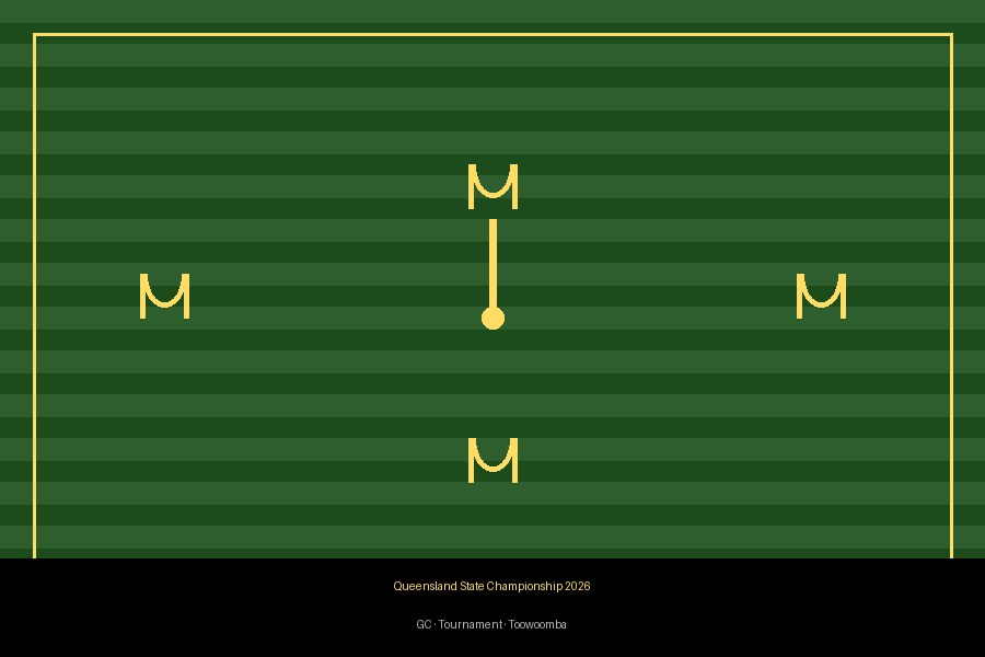 Croquet lawn diagram showing four hoops and one ball positioned for Queensland State Championship 2026 tournament play