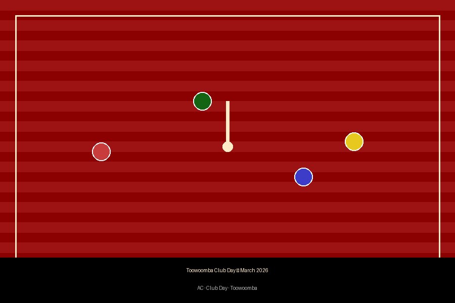 Croquet lawn diagram showing four balls and a hoop positioned during play at Toowoomba Club Day March 2026